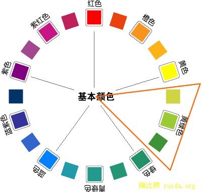 按颜色分类黄绿色系yellowgreen